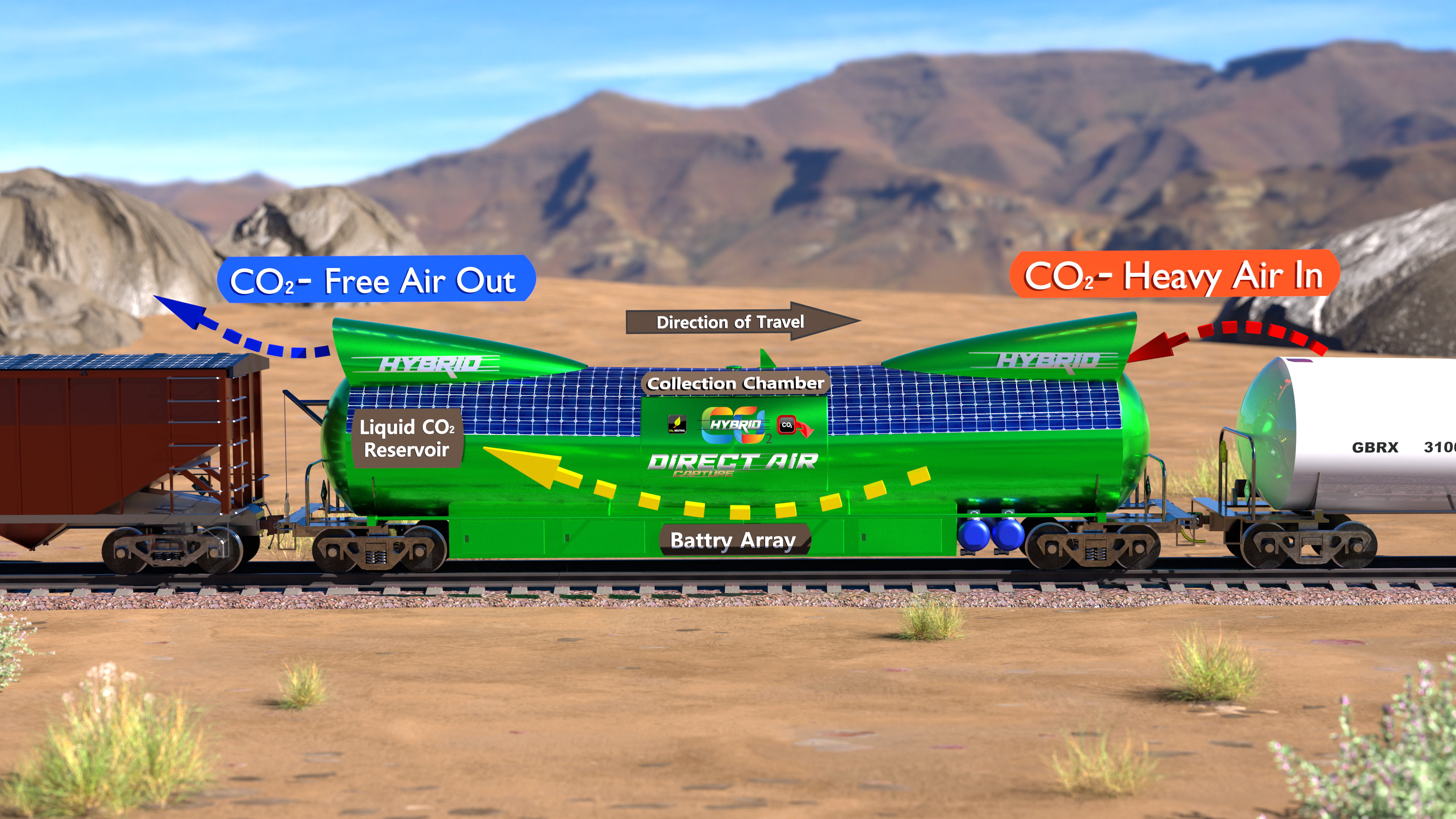 20220912 - CO2Rail Car