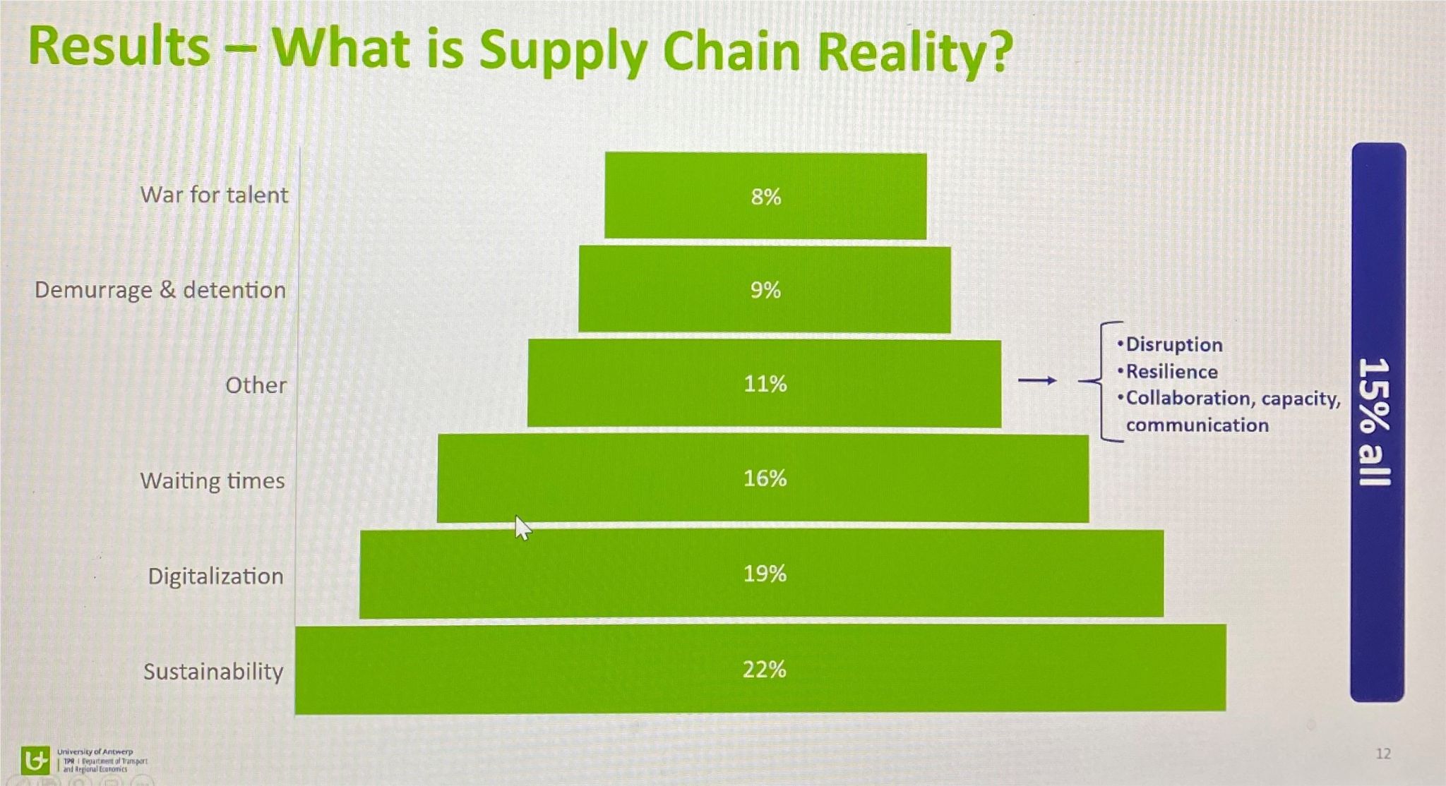 20220124 UA Dennie Lockefeer Studie Supply Chain Reality