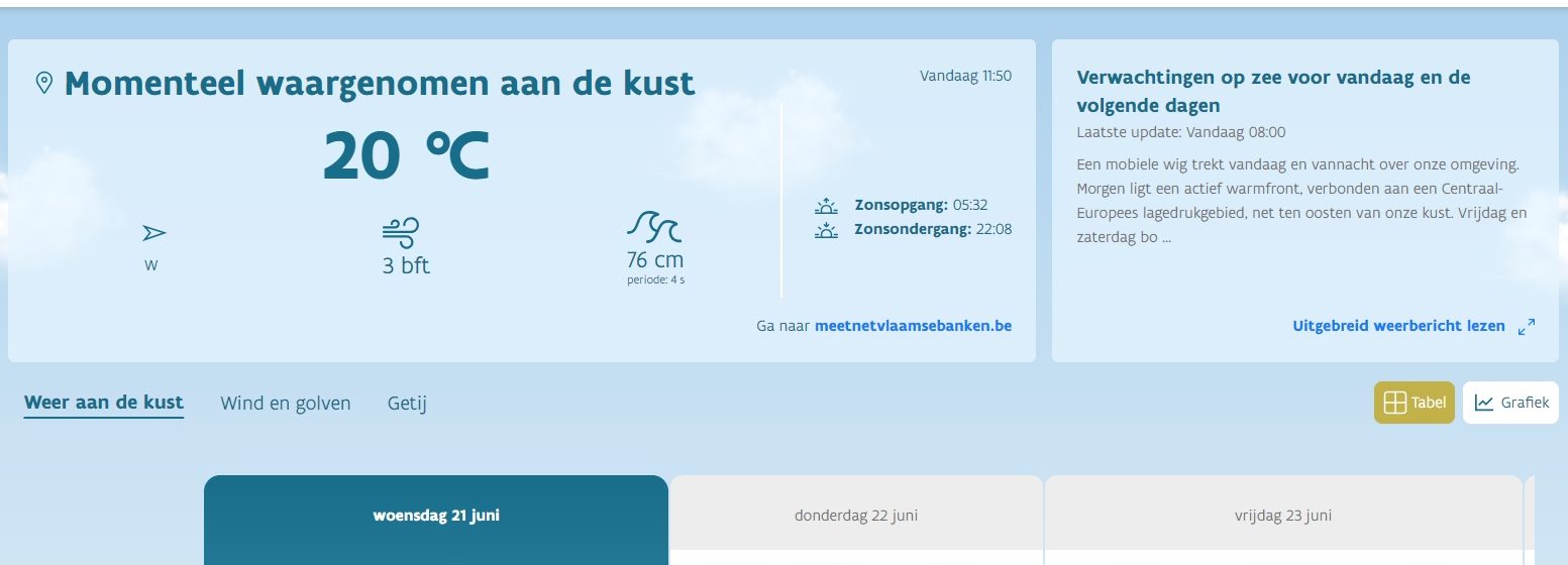 Screenshot van Kustweerbericht.be
